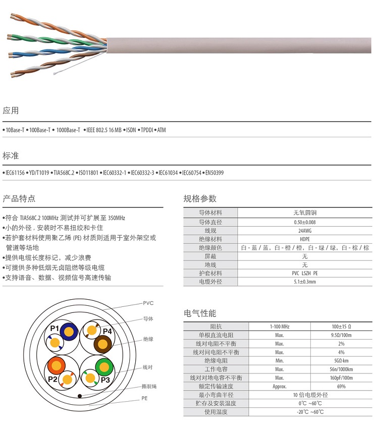 一舟 超五类非屏蔽线缆.jpg